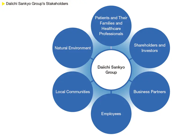 Stakeholder Engagement - Performance & Reports - Sustainability ...